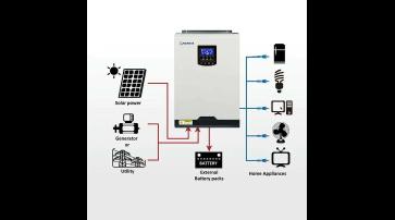 Buy Solar panels online, Buy Inverters online in South Africa